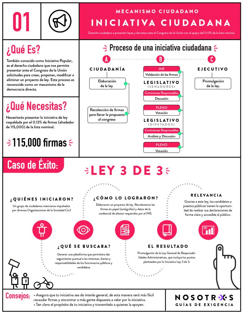 ¿Cómo realizar una iniciativa ciudadana? Nosotrxs ¿Cómo realizar una iniciativa ciudadana? Nosotrxs