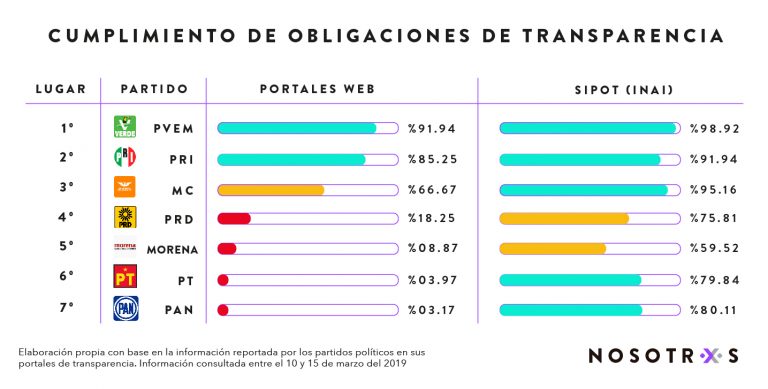 PartidosTransparentes_Campaña-21