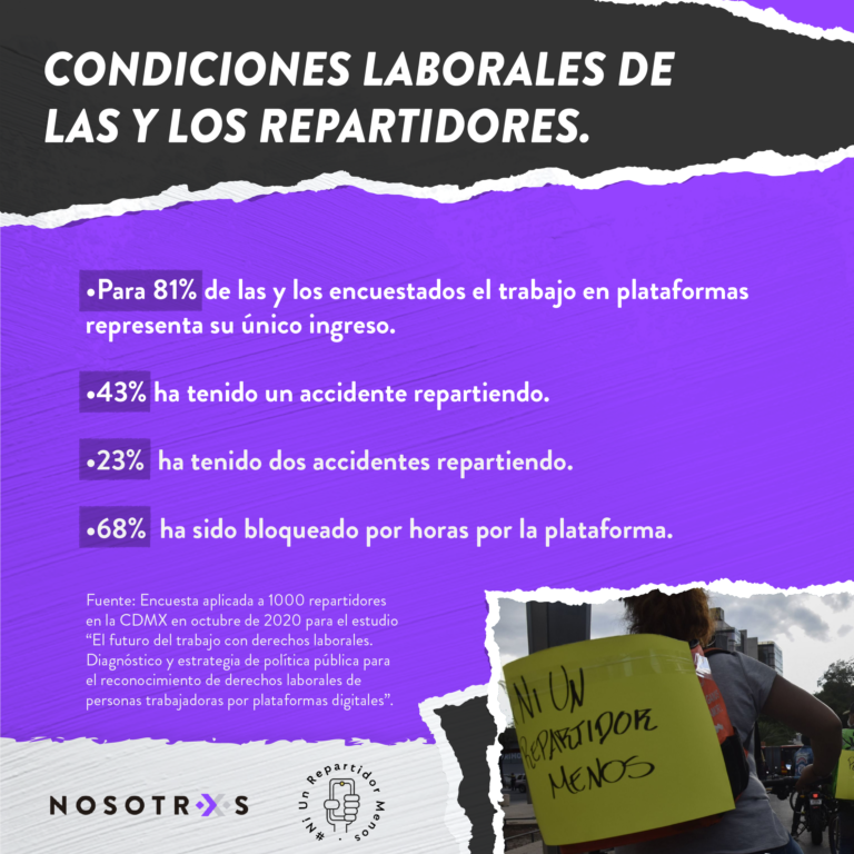 Repartidores_CondicionesLaborales_2