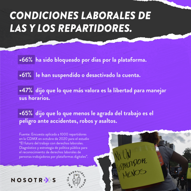 Repartidores_CondicionesLaborales_3